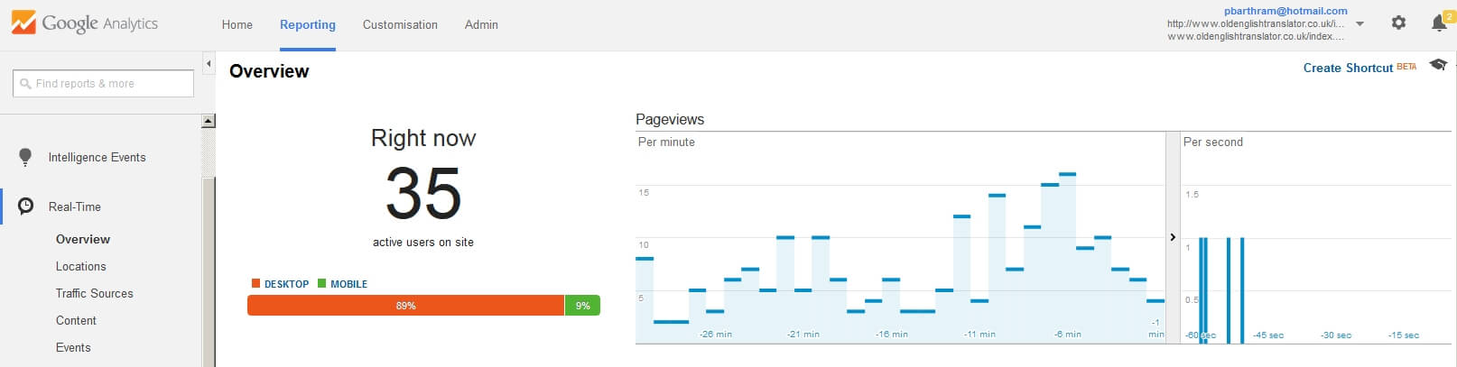 Old English Translator - Real time visitor numbers