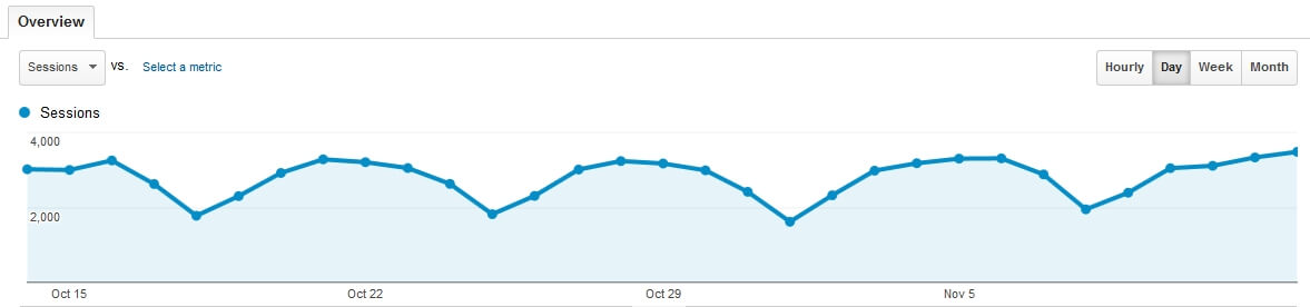 Old English Translator - Visitor numbers
